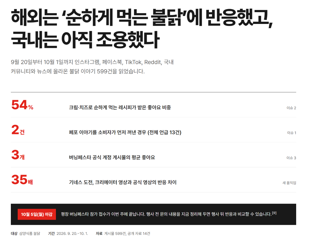 불닭의 국내외 반응, 레시피와 행사 관련 이슈를 요약한 당시 보고서 화면.