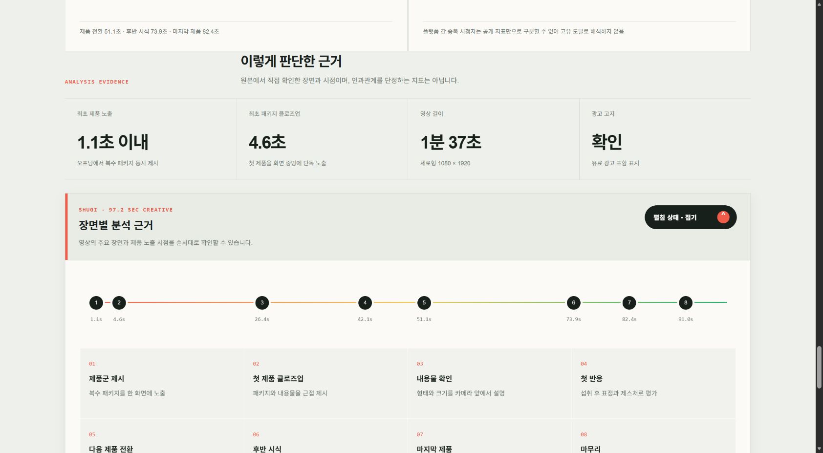 동원F&B 보고서의 제품 노출 시점과 장면별 분석 타임라인.