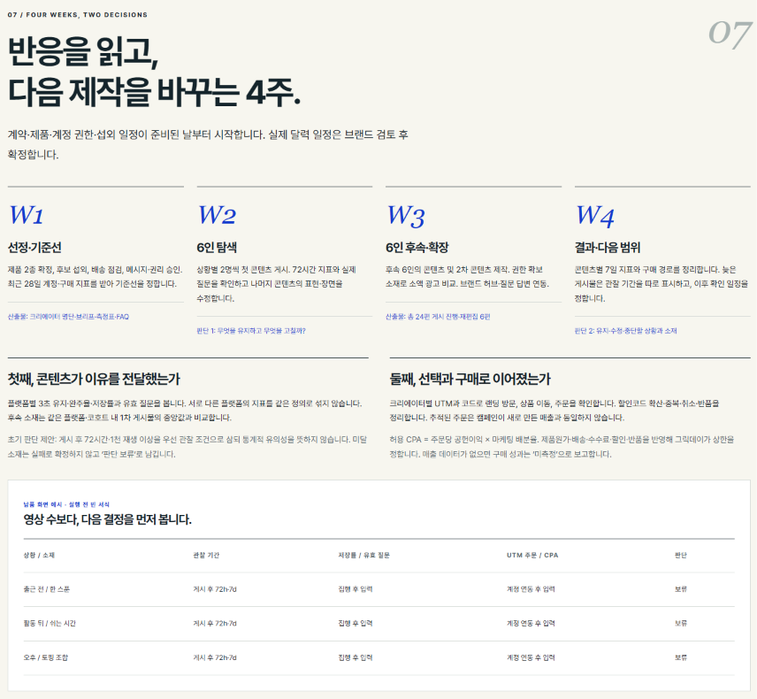그릭데이 캠페인의 4주 실행 일정과 콘텐츠 반응, 구매 경로를 검토하는 측정 계획. 집행 전 제안 자료.