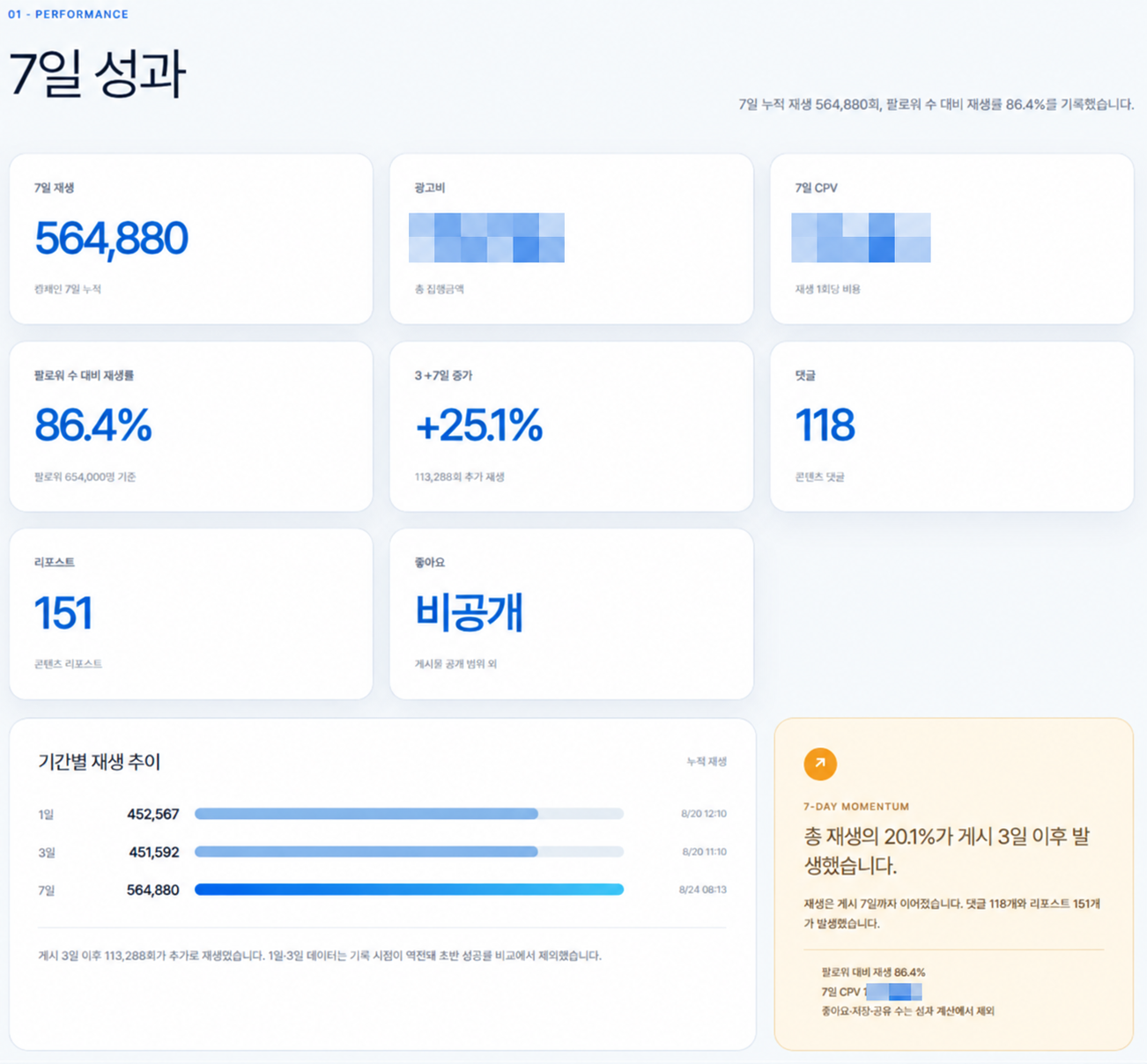 LG전자 슈기 광고의 7일 누적 재생, 댓글, 리포스트와 기간별 재생 추이를 정리한 결과 보고서.