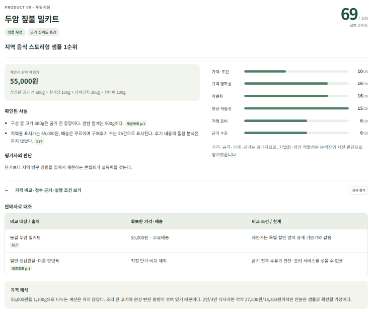 무안 두암 짚불 밀키트의 가격 조건, 규격, 차별성, 영상 적합성, 거래 준비와 근거를 검토한 제품별 사전 평가 화면.
